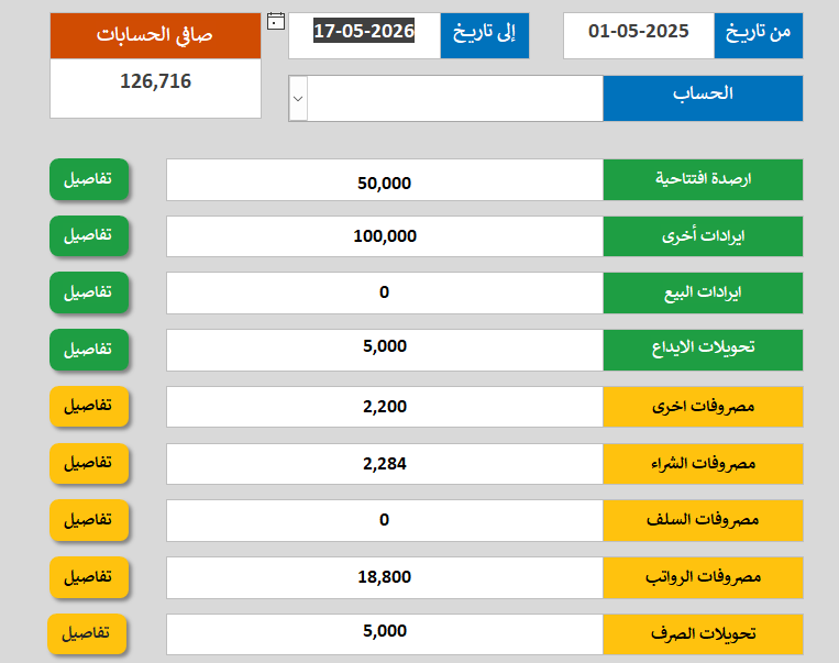 تقرير حركة النقدية